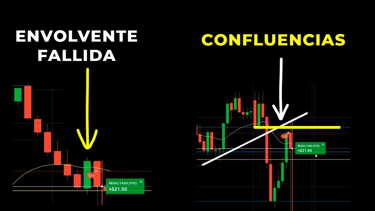 Sesión de Trading contra  ENVOLVENTE -  Operando con SOPORTES Y RESISTENCIAS - Acción del Precio