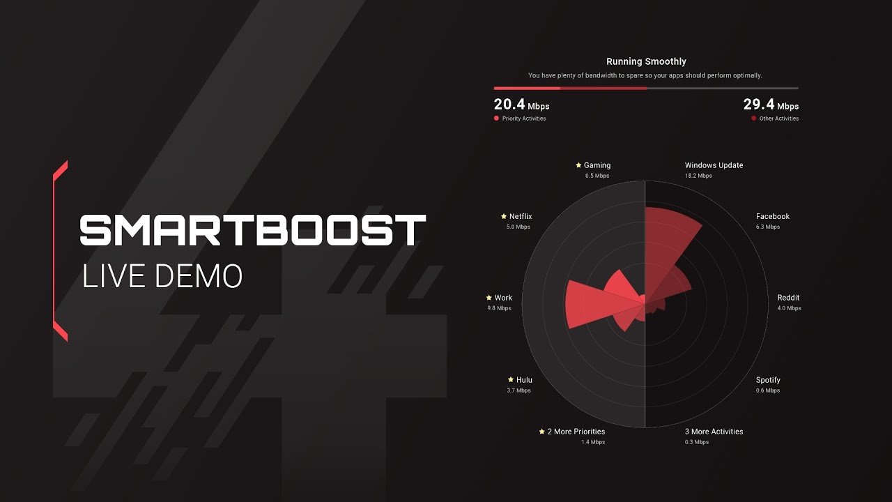 SmartBOOST | DumaOS 4 Live Feature Demo