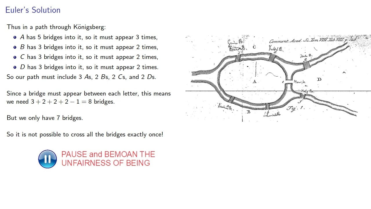 The Bridges of Konigsberg