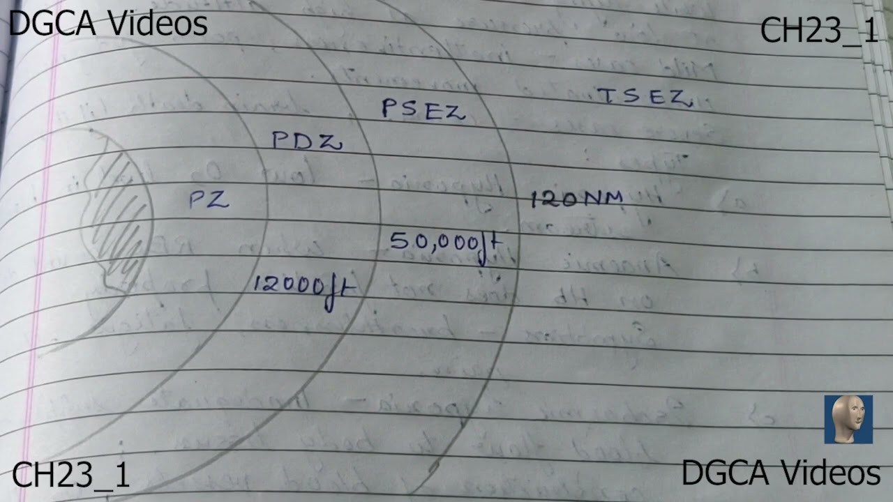 CHAPTER 23_1 | Human Performance & Limitations  | AIR REGULATION | RK BALI | DGCA