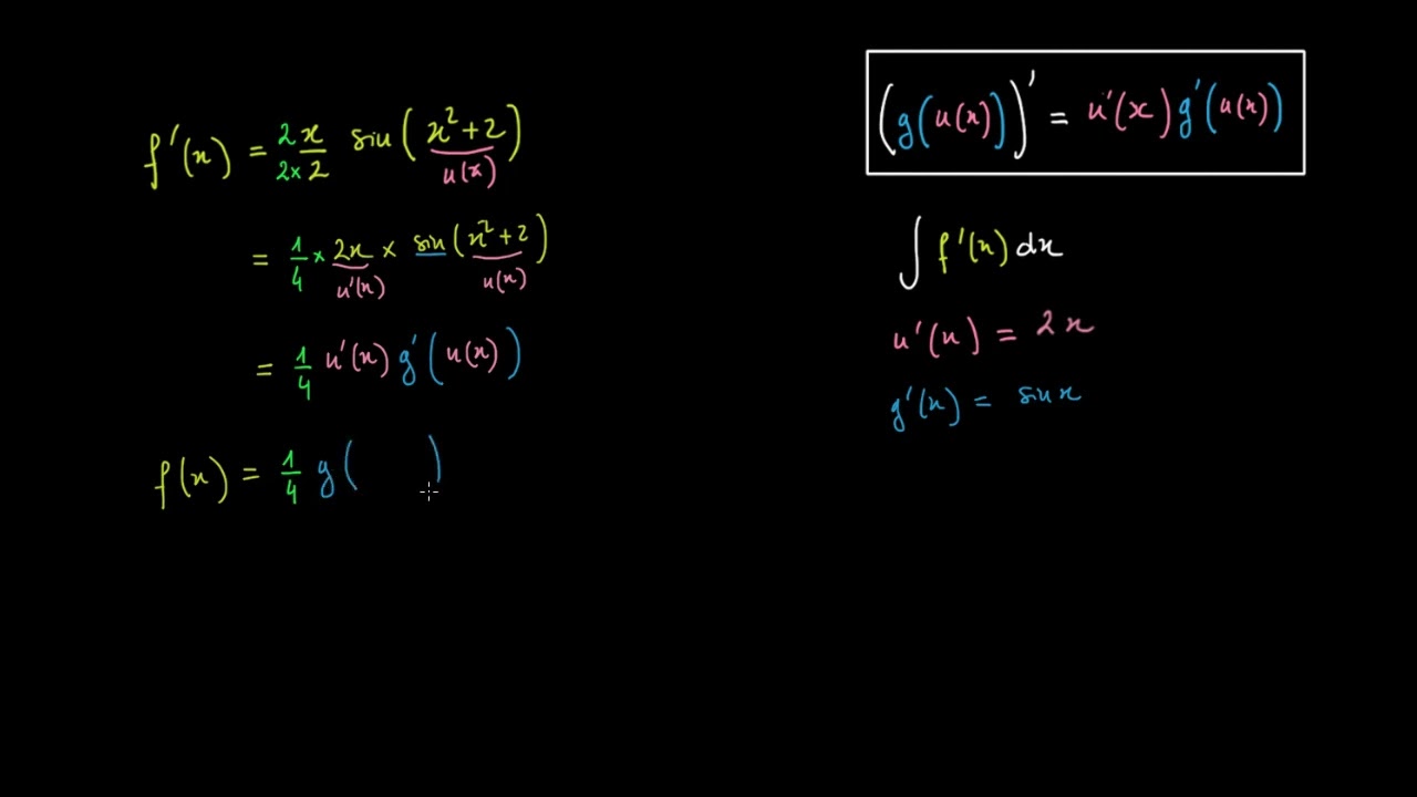 Primitive de f'uxu'   Exemple