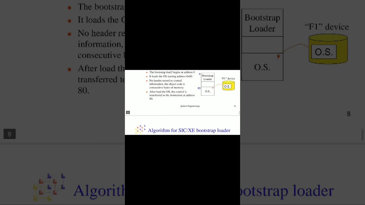 Sub: SSCD (17CS63) Basic loader functions