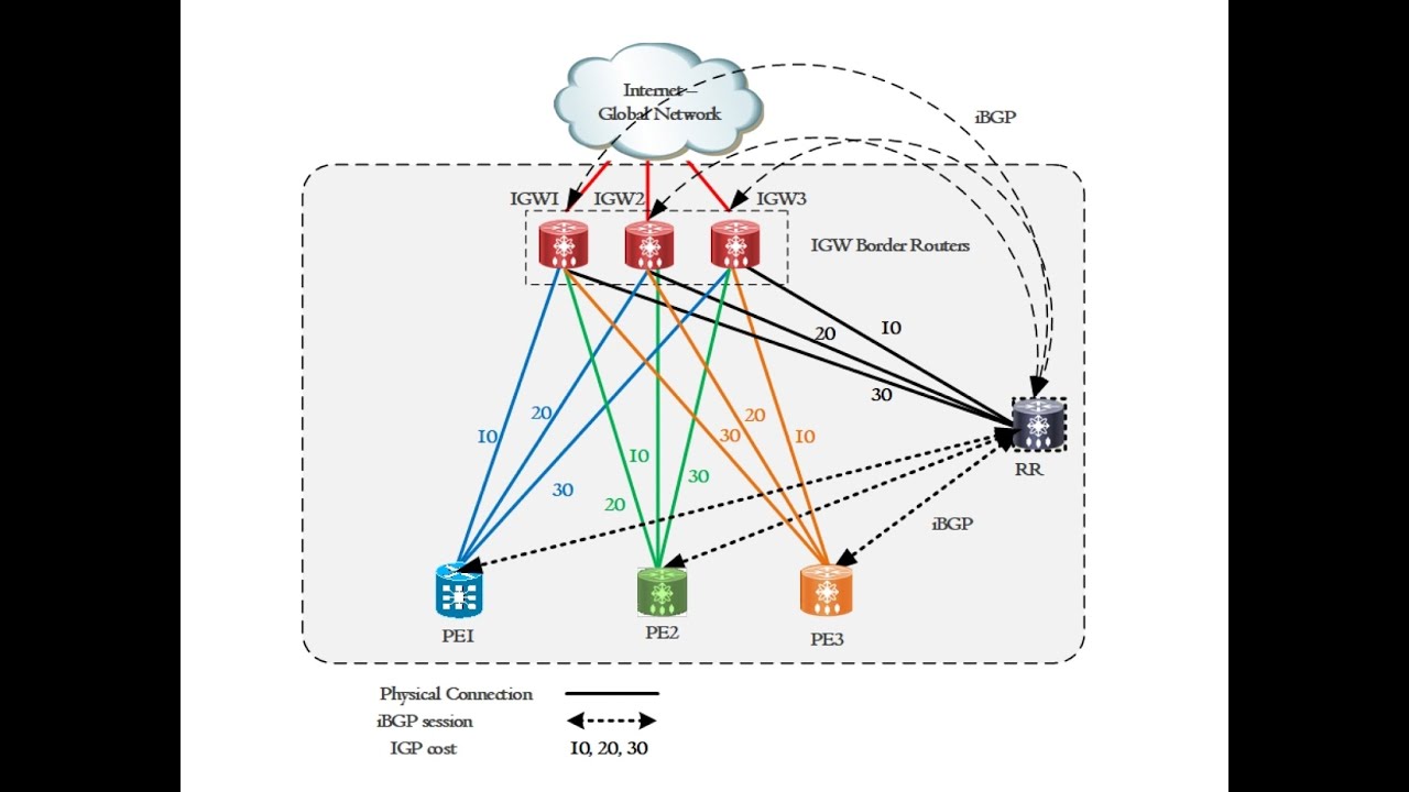 BGP Optimal Route Reflection and BGP Add Path Explanation and Lab Configuration