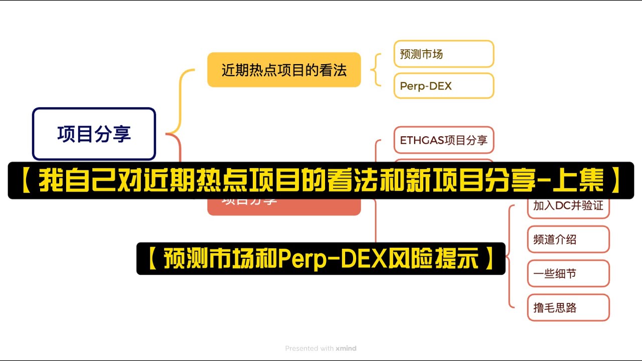 【我自己对近期热点项目的看法和新项目分享-上集】