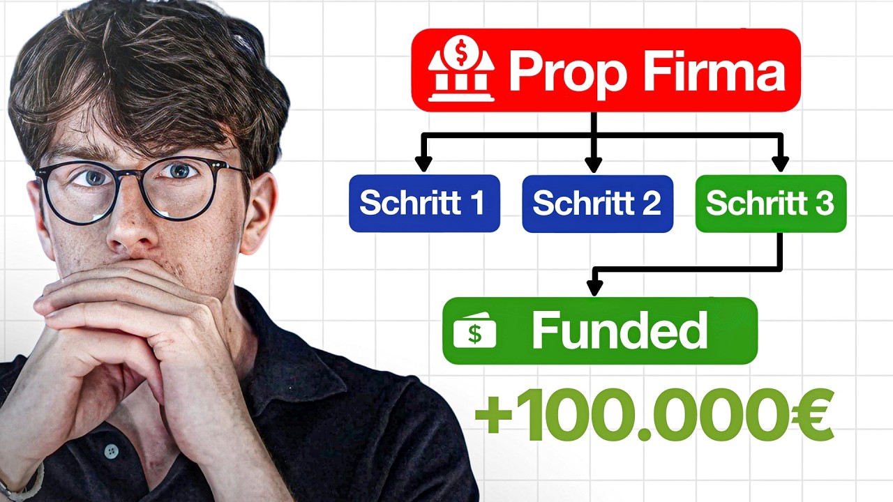 Prop Firm Trading Challenge einfach bestehen (Schritt-f&uuml;r-Schritt Anleitung)