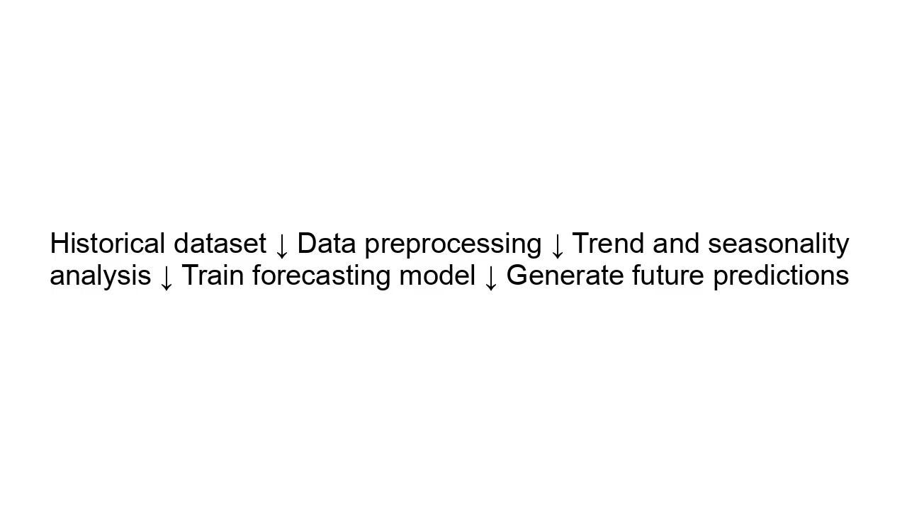 Forecasting Basics Explained | Time Series Forecasting in AI