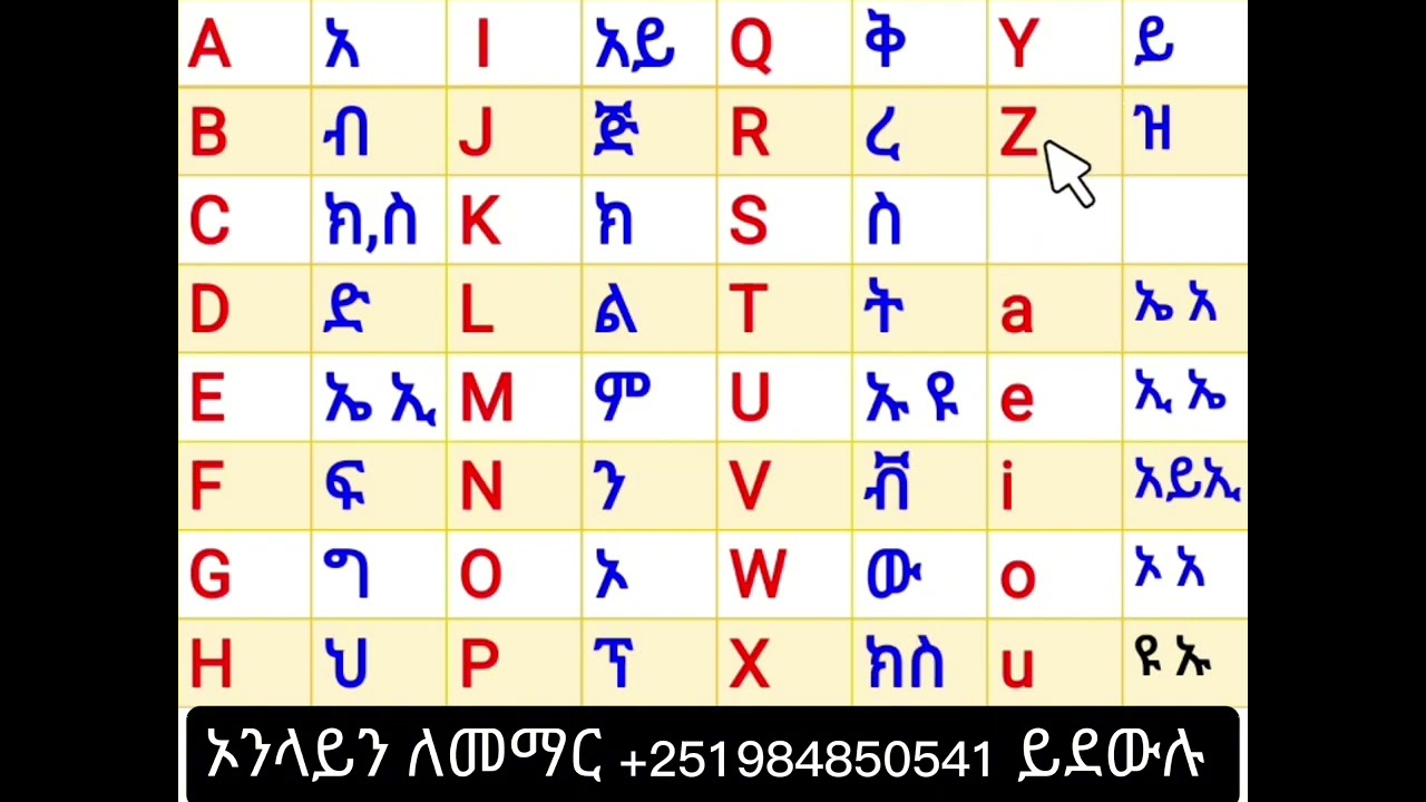 የእንግሊዝኛ ፊደላትን ማወቅ መቻል ,አናባቢ እና ተናባቢዎች Being able to know the English alphabet, consonants and vowels