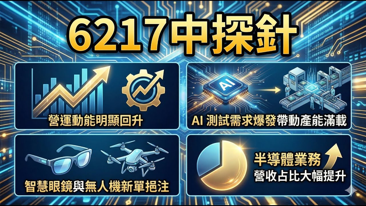 6217中探針：AI驅動的轉型之路