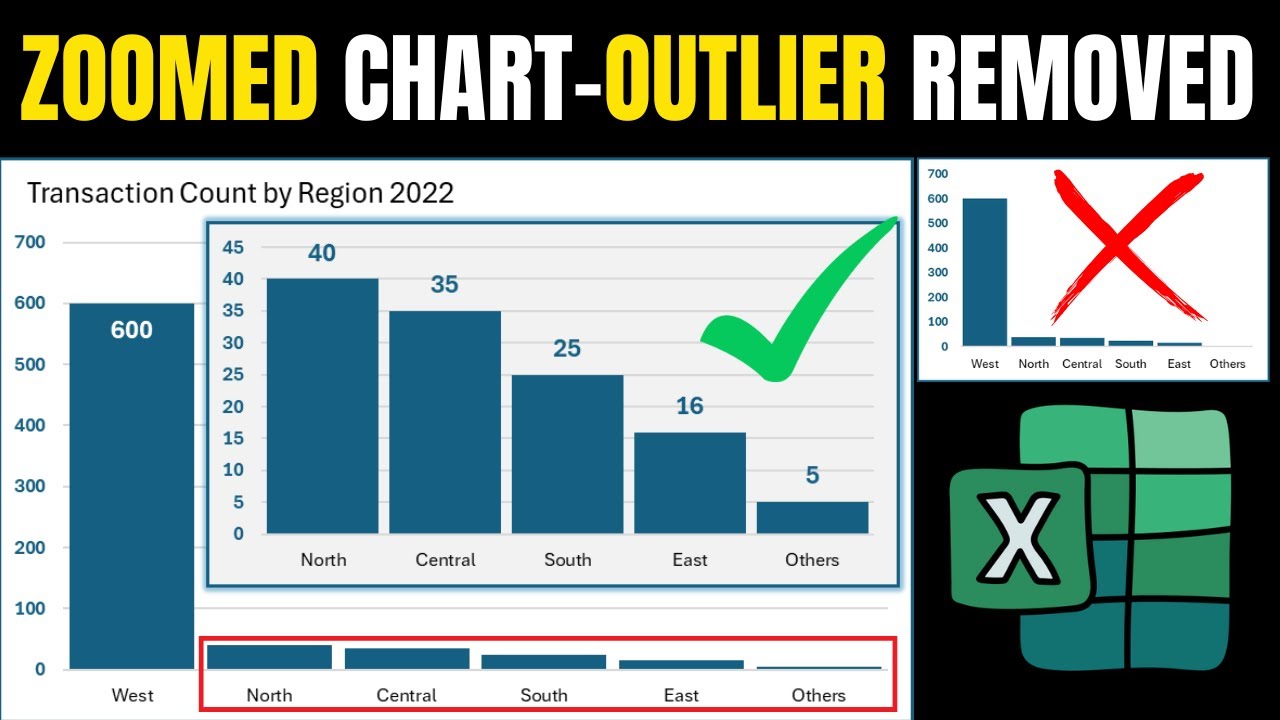 zooming effect in excel charts