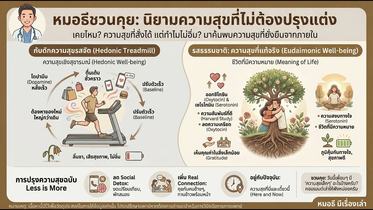 หมอธีชวนคุย: นิยามความสุขที่ไม่ต้องปรุงแต่ง