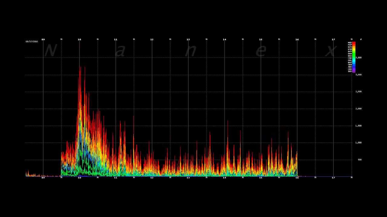 Nanex ~ Rise Of The Machines ~ 2006 - 2013 ~ Vivid