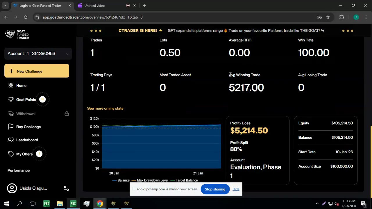 MT5 EAs Pass a 100K Prop Firm Trading Challenge with 1 Trade in 1 Day