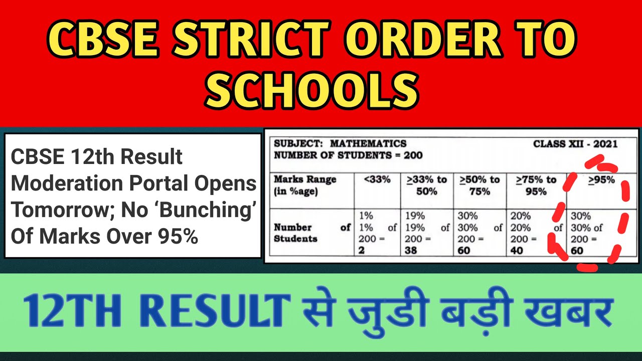 CBSE Class 12 Result 2021/Cbse 12th Result 2021 Latest Update/Cbse Latest News/Cbse Big News Today