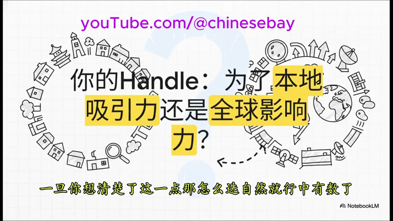陷阱: 您需要用 中文 #youtubehandle 吗？比如 youtube.com/@硅谷凯哥  vs youtube.com/@UC66E2kipnDVE0LEDGY3-QuQ