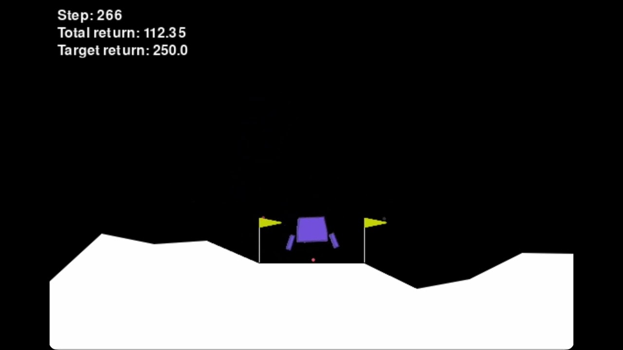 Decision Transformer | Lunar Lander | Offline Reinforcement Learning