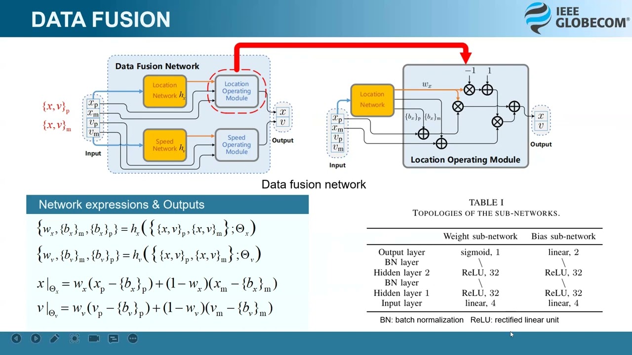 Learning-aided beam management for mmWave high-speed railway networks (GLOBECOM'21 - SPC Symposium)