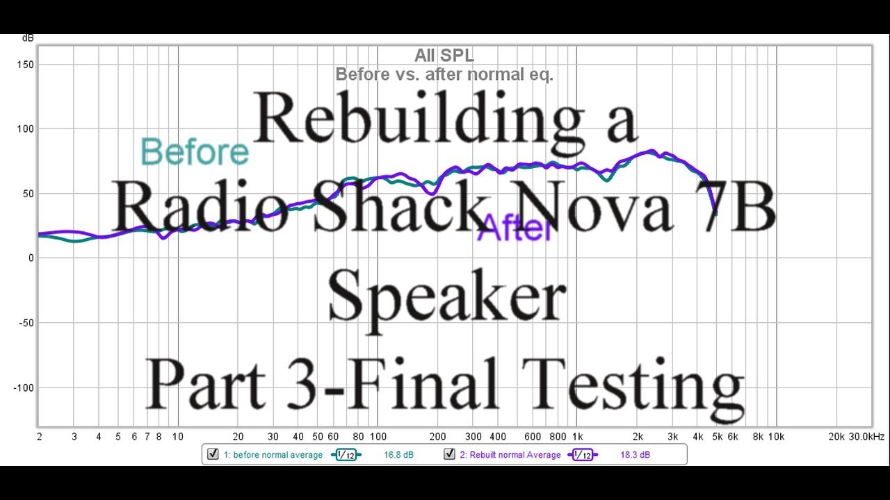 Rebuilding Radio Shack Nova 7B Speakers - Part 3 of 3: Final Testing