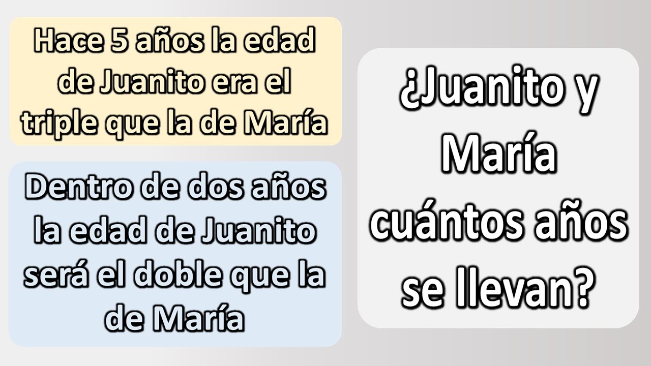 PROBLEMAS DE EDADES. Razonamiento matemático. Matemáticas Básicas