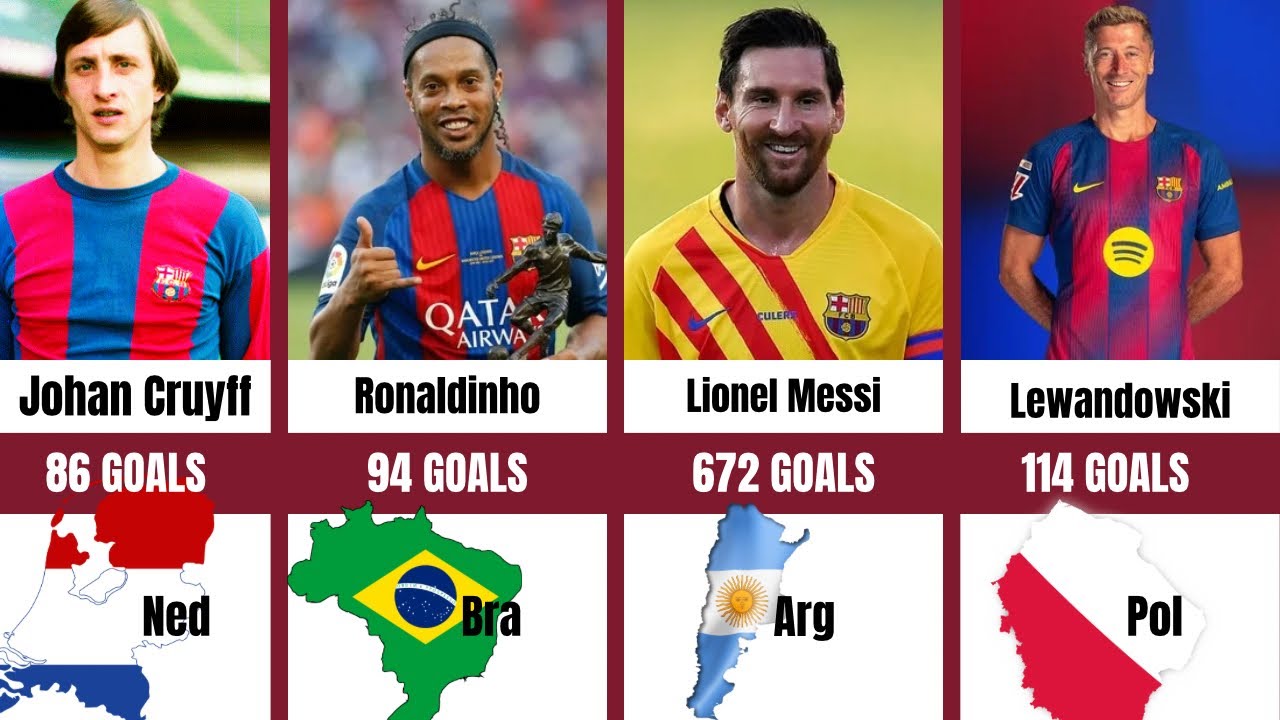 Barcelona GREATEST GOAL SCORERS of All Time - UPDATE 2026