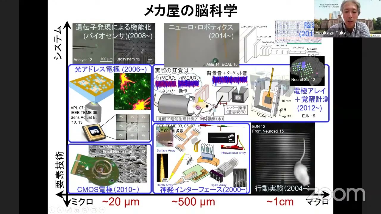 工学部模擬講義「生命知能と人工知能」：高校生のための東京大学オープンキャンパス2022
