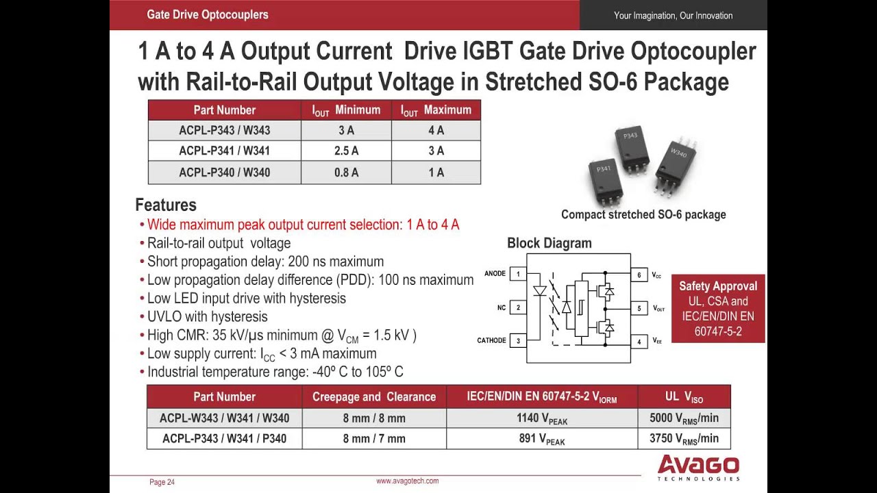 Effective Power Switching Design with Avago Technologies Gate Drive Optocouplers