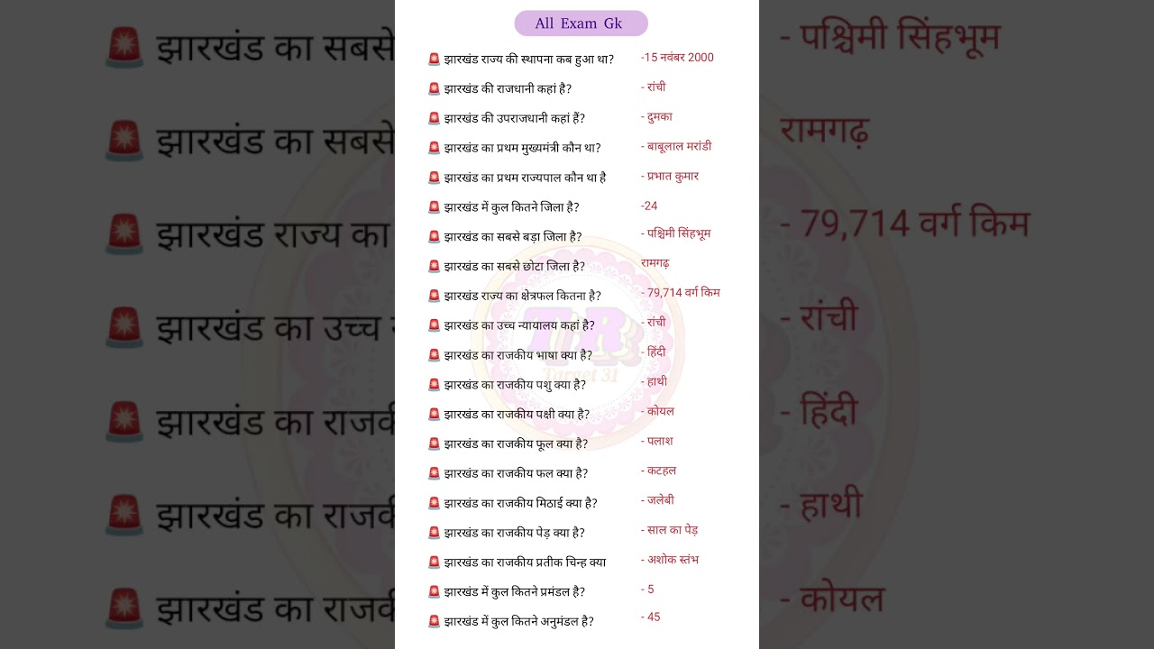 gk||Jharkhand GK||Jharkhand gkgs||Lucent gk