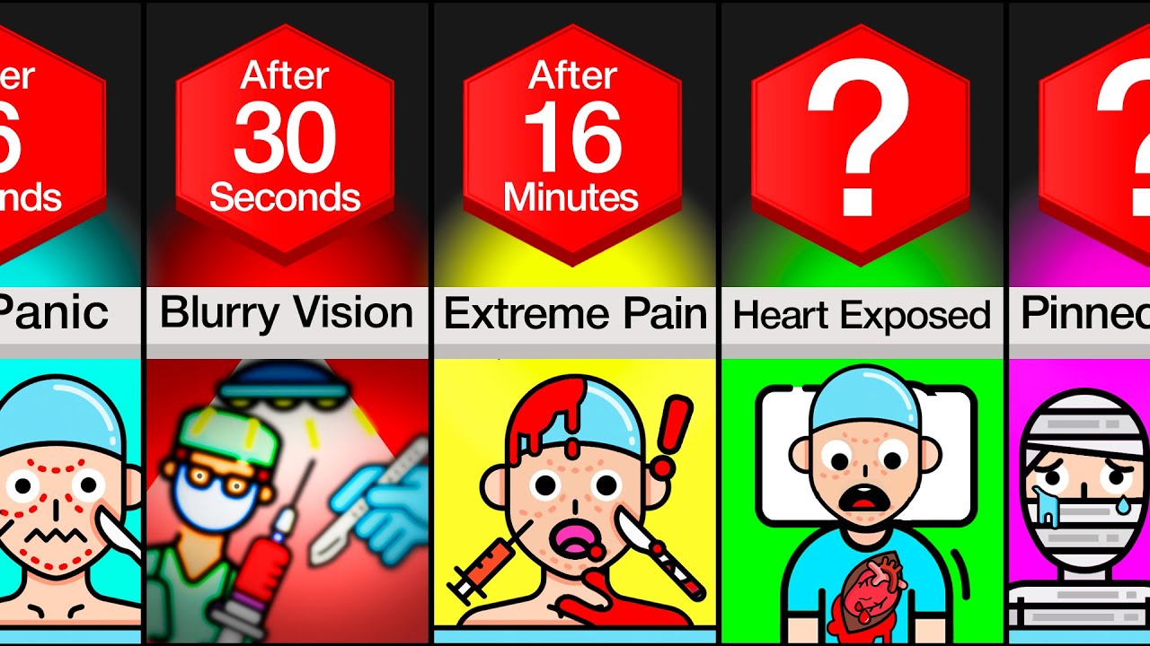Timeline: If You Woke Up During Surgery
