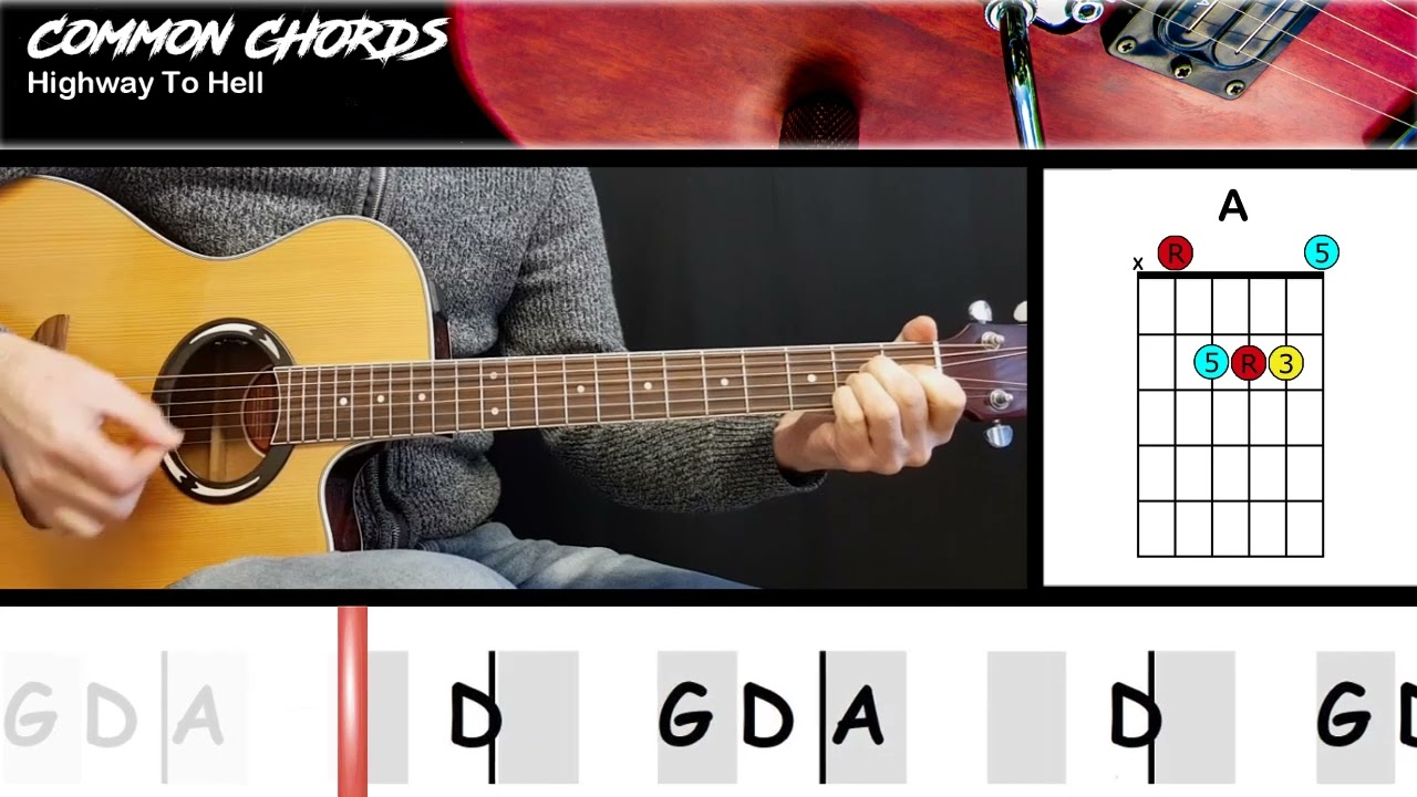 Highway To Hell - AC/DC | EASY GUITAR LESSON | Scrolling Chords & Lyrics