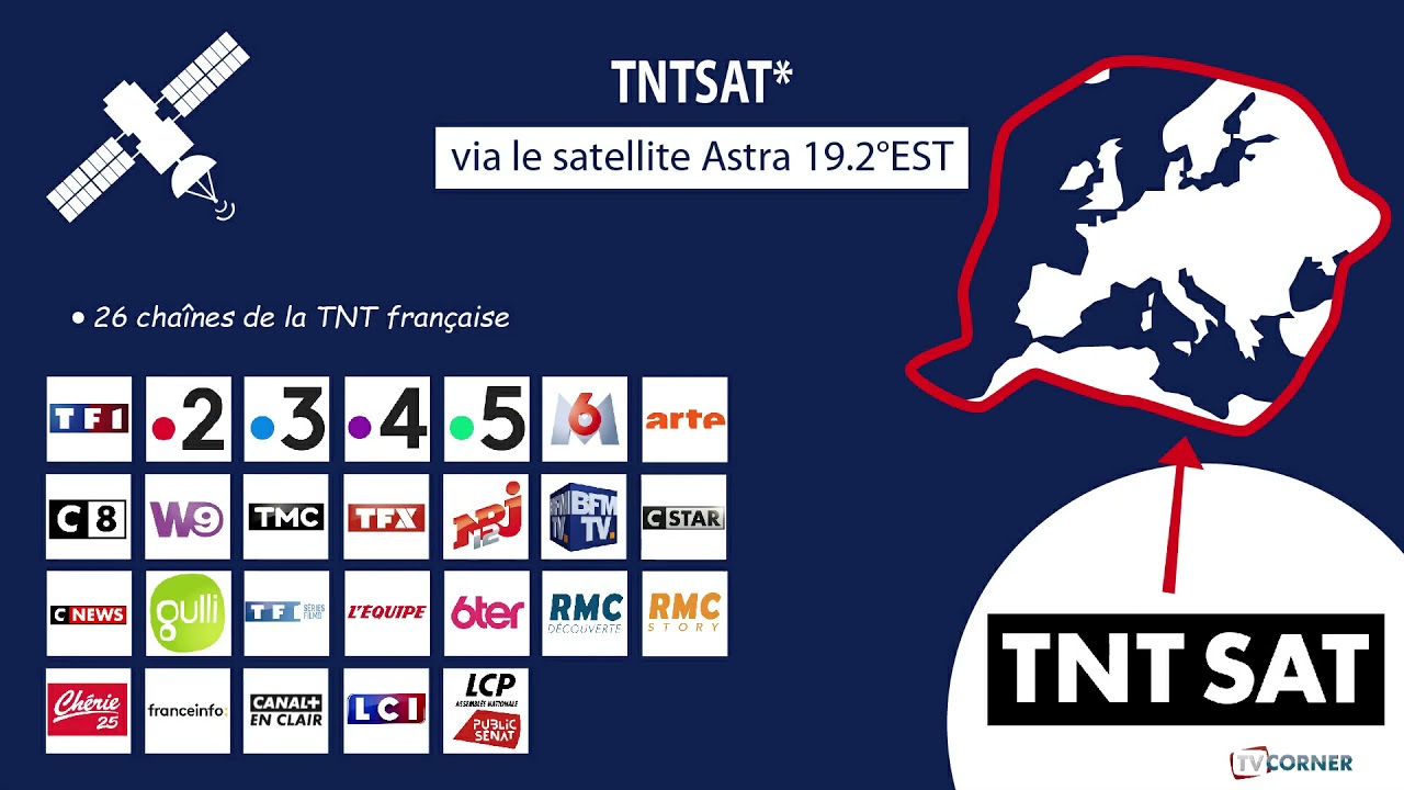 Comment recevoir la television francaise par satellite?