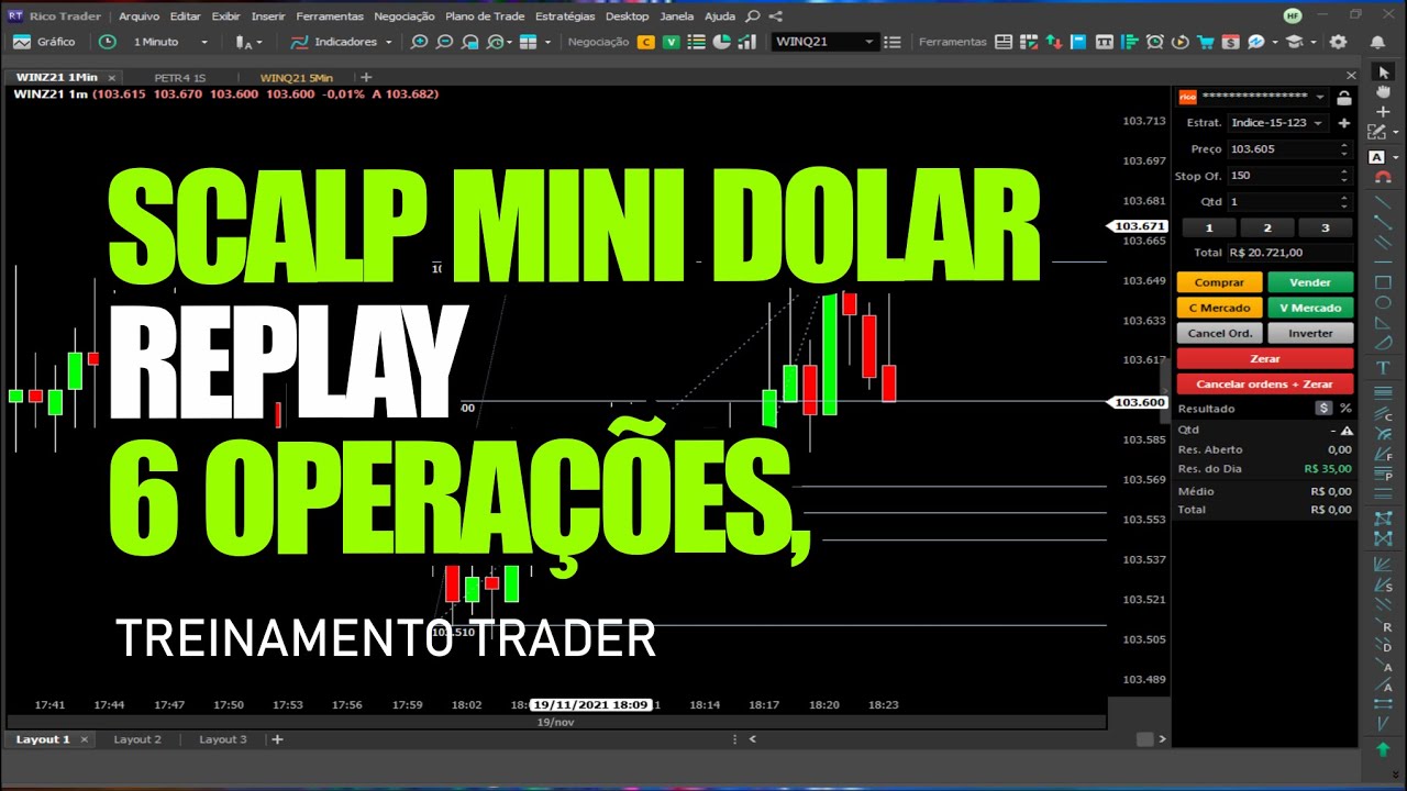Operando estratégia bastante assertiva no Mini Dolar