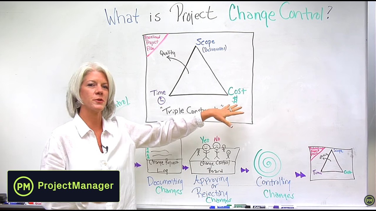 Project Change Control Defined