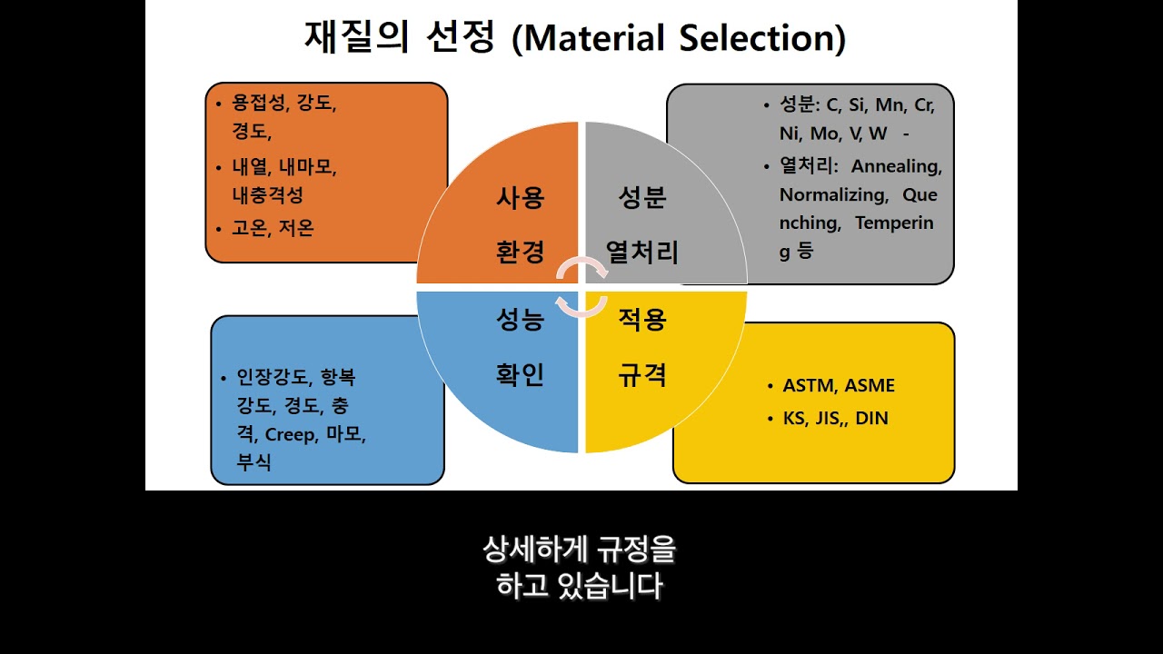주강주물 재질특성