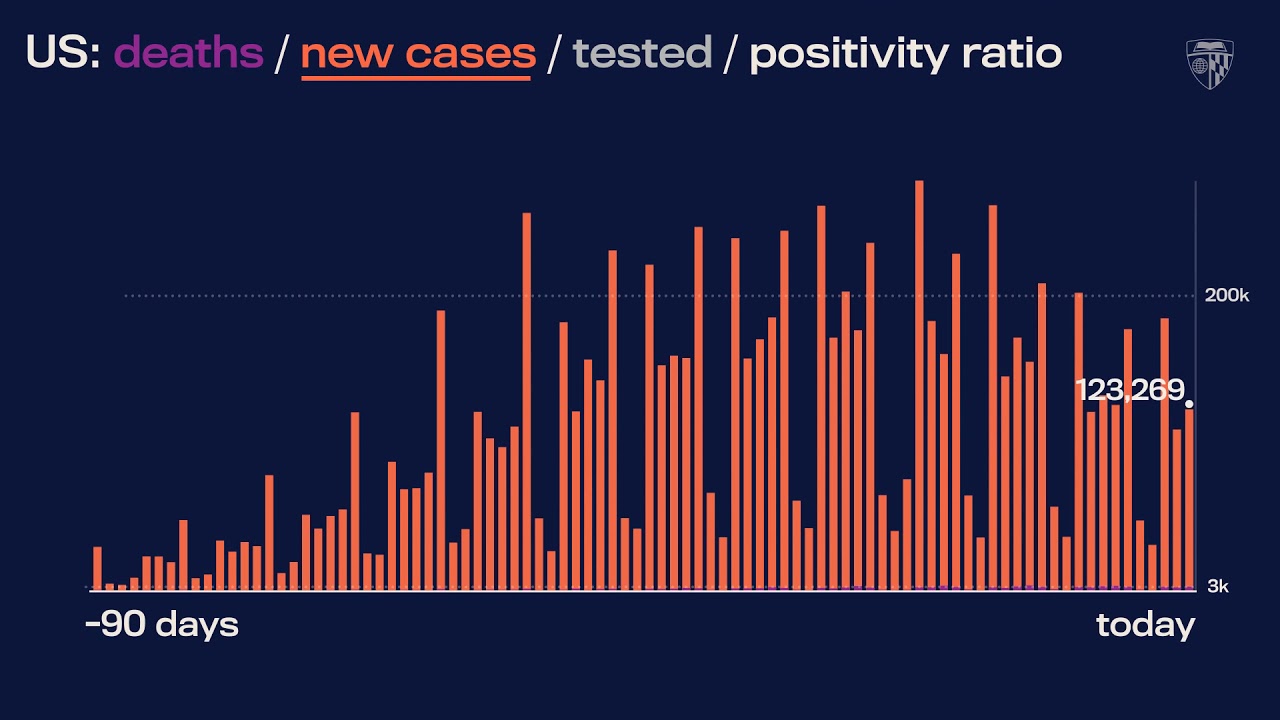 JHU&rsquo;s Daily COVID-19 Data in Motion: September 30, 2021