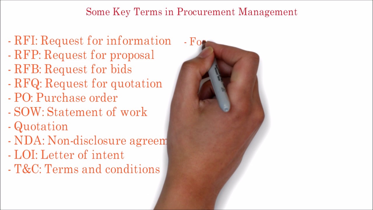95. PMP | Frequently used important terms in Project procurement management