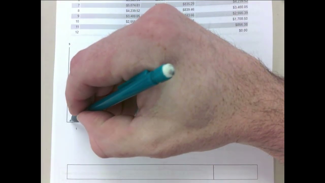 INTRO TO FINANCING, LOANS, PRINCIPAL, INTEREST, FORMULAS, ETC.