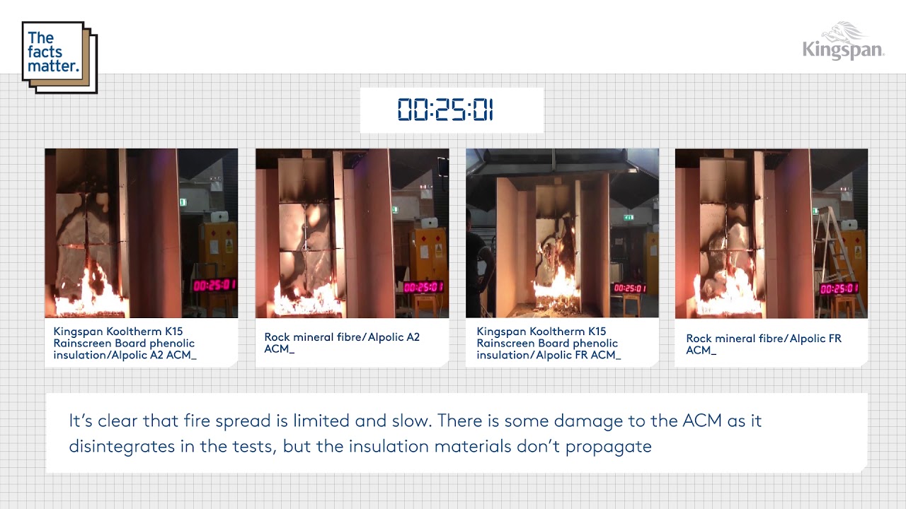 The relative impacts on facade fire spread of different types of insulation & ACM.