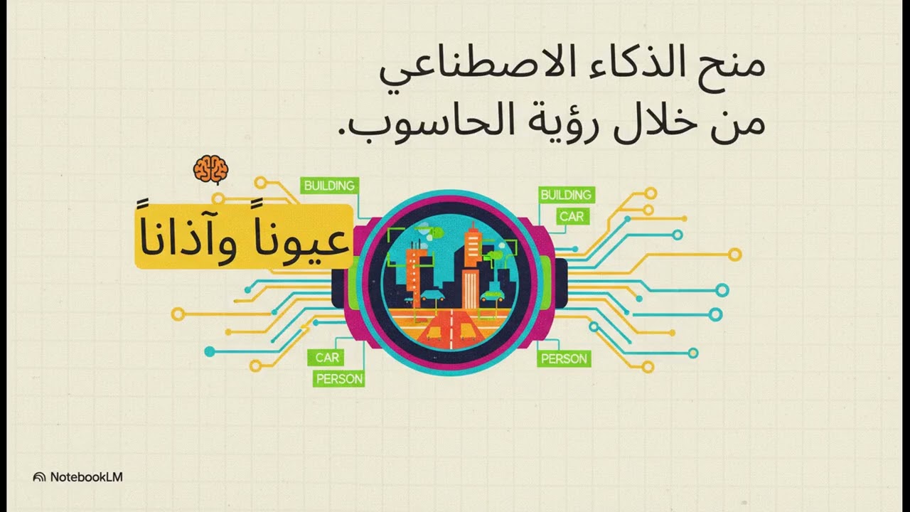 صعود الذكاء الاصطناعي Dr. Eldirdiri’s  AI Transformation Map From Data to Autonomous Agentic Systems
