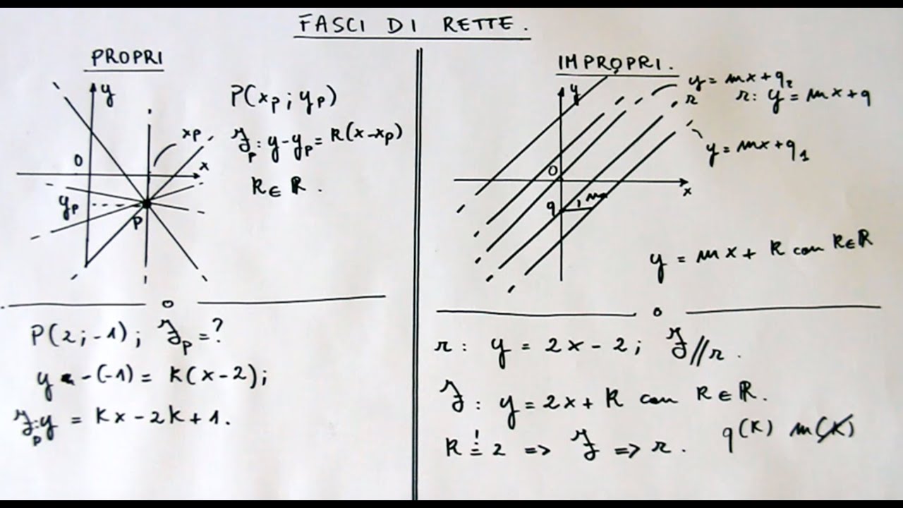 Fasci di rette.