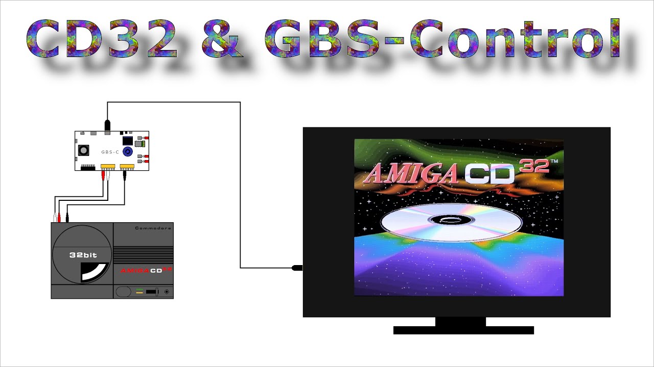 amipal #63: CD32 & GBS-Control