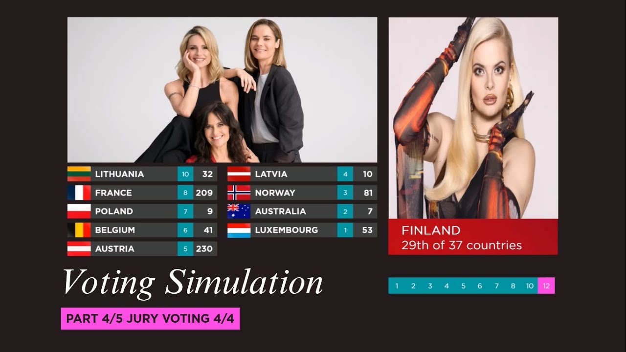 EUROVISION 2025 - Voting Simulation Part 4/5 (Jury 4/4)