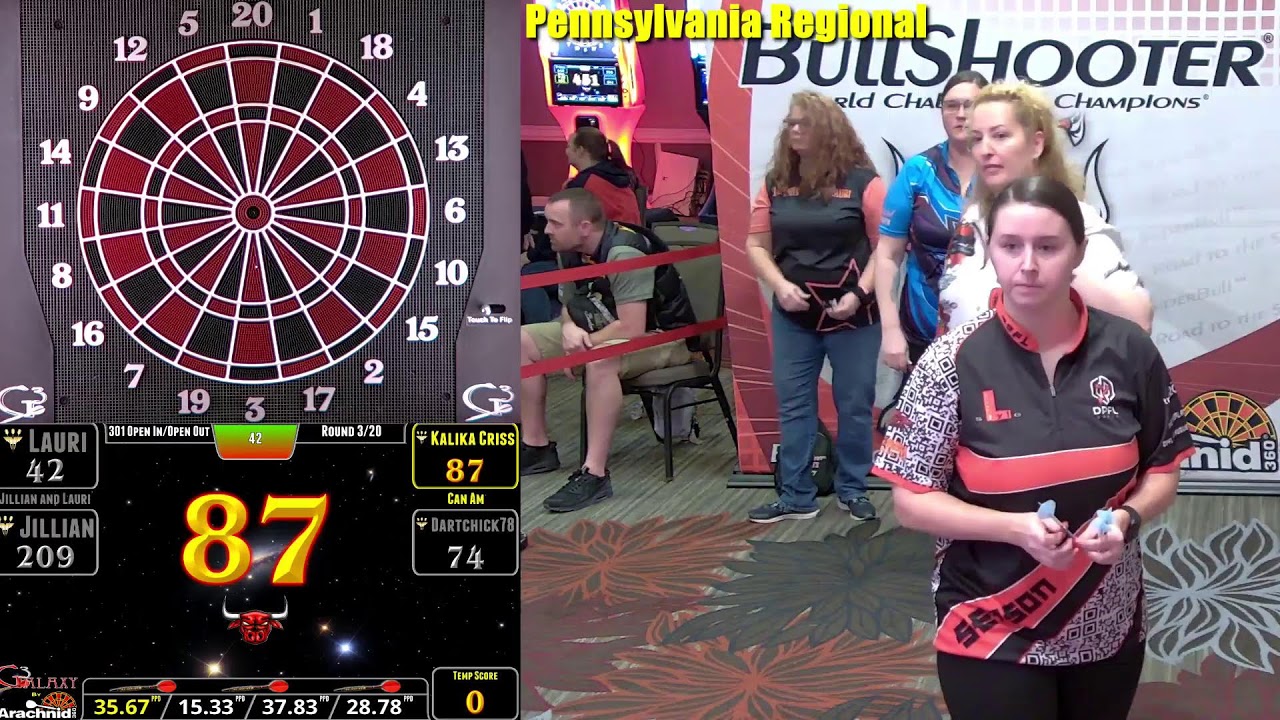 The 38th Annual BullShooter Regional - Pennsylvania