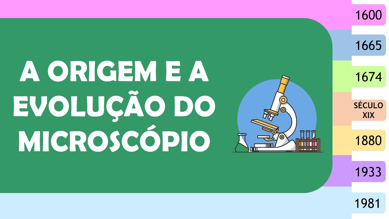 A ORIGEM E A EVOLUÇÃO DO MICROSCÓPIO