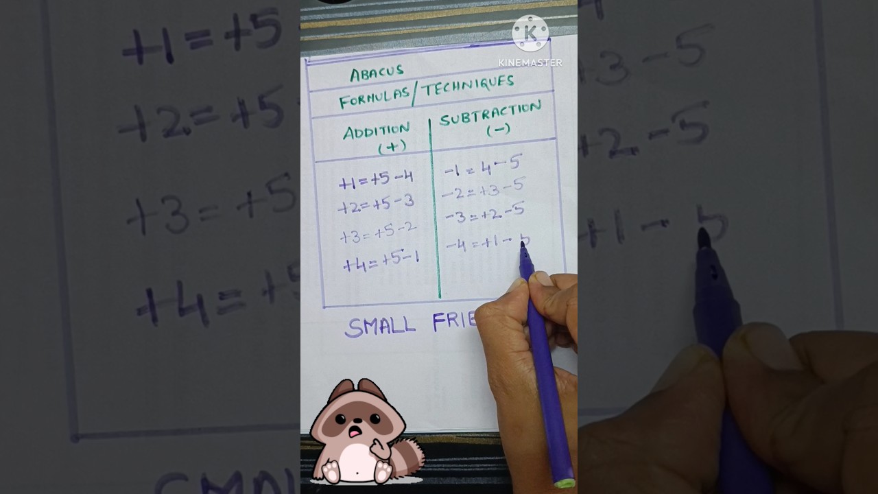 Substraction of numbers using Abacus Small Friends Technique #ytshorts #learning #abacus