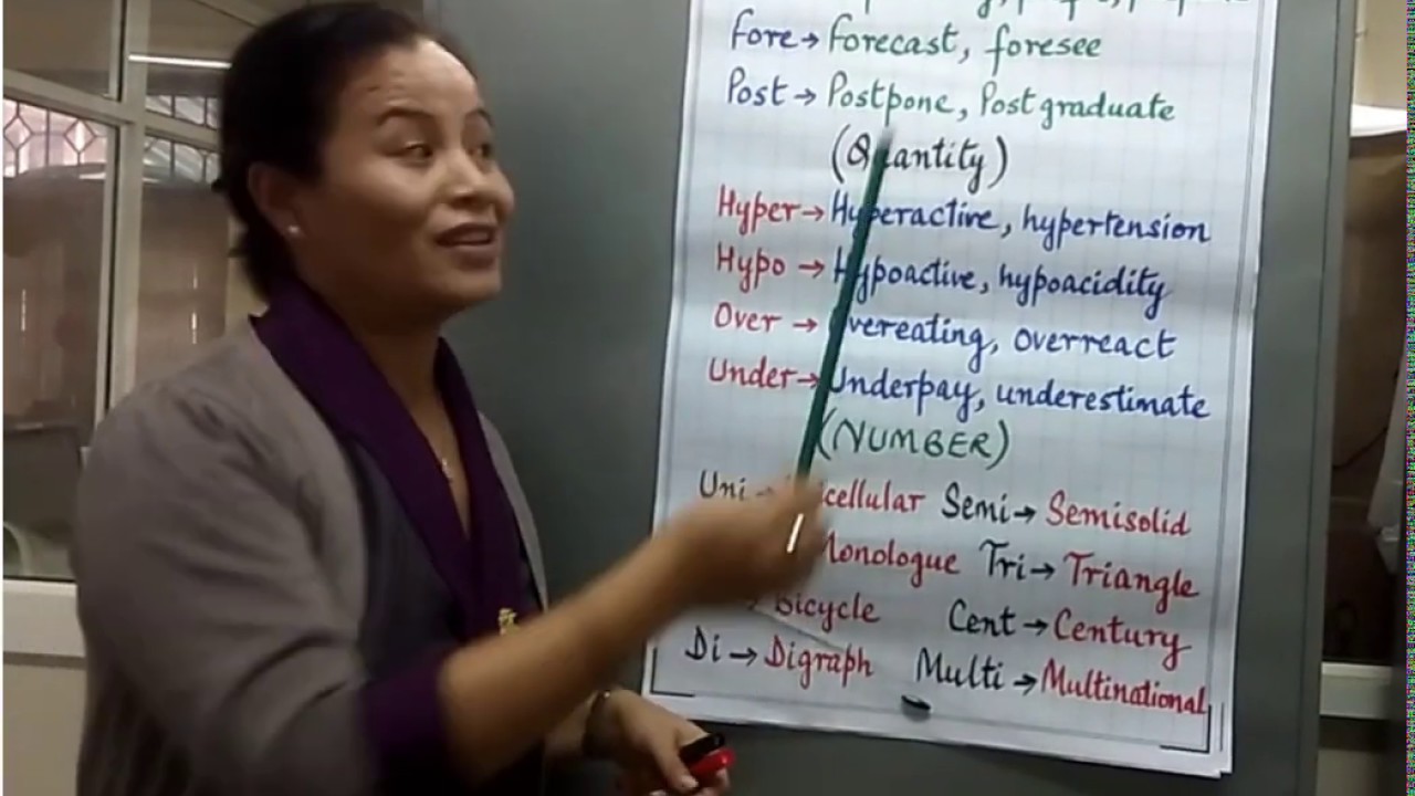 Vocabulary Building (Some Common Prefixes)