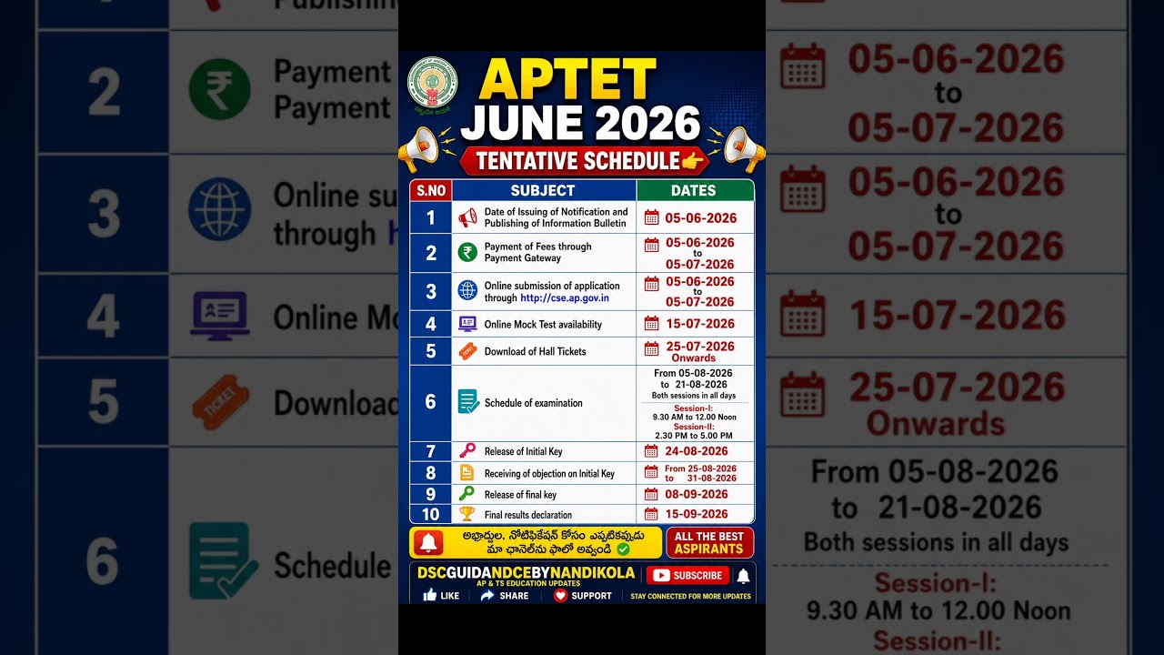 AP TET 2026 Tentative Schedule Out ✅ | Exam Dates, Hall Tickets & Results