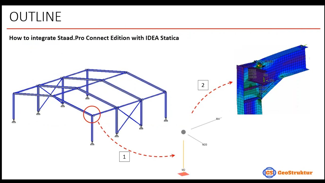 Integration between STAAD.Pro & IDEAStatica (Indo Sub)