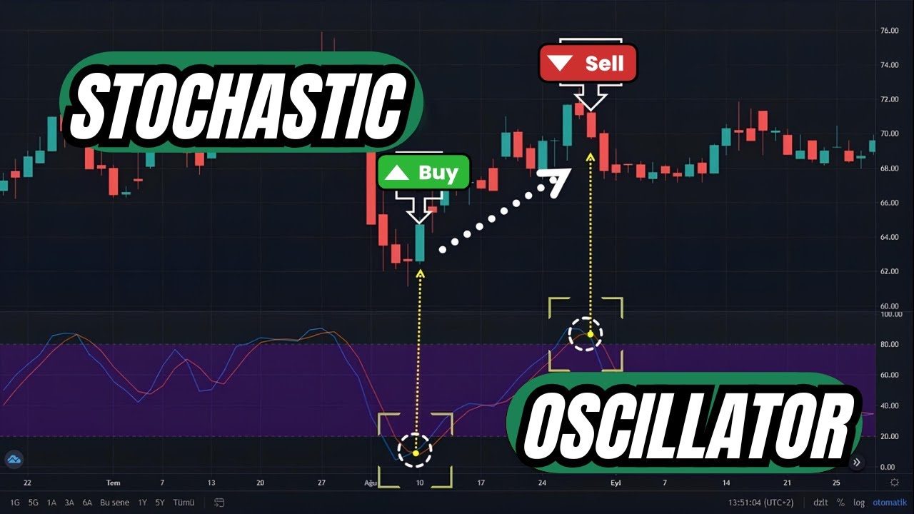 Stochastic Momentum Index of Money Flow (SMI) &ndash; The Ultimate Trading Indicator