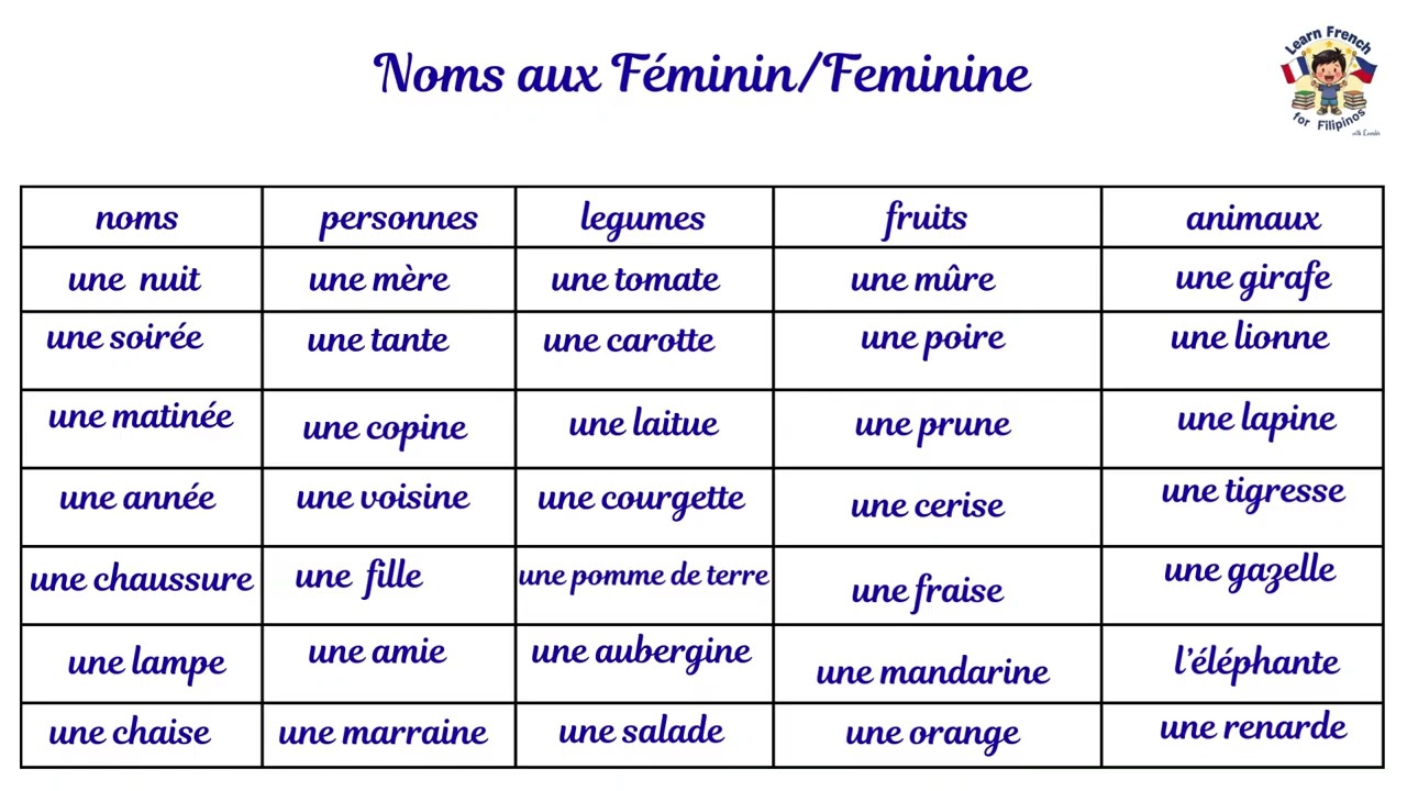 GRAMMAIRE MODULE 3.4  LE NOM MASCULIN ou FEMININ des CHOSES