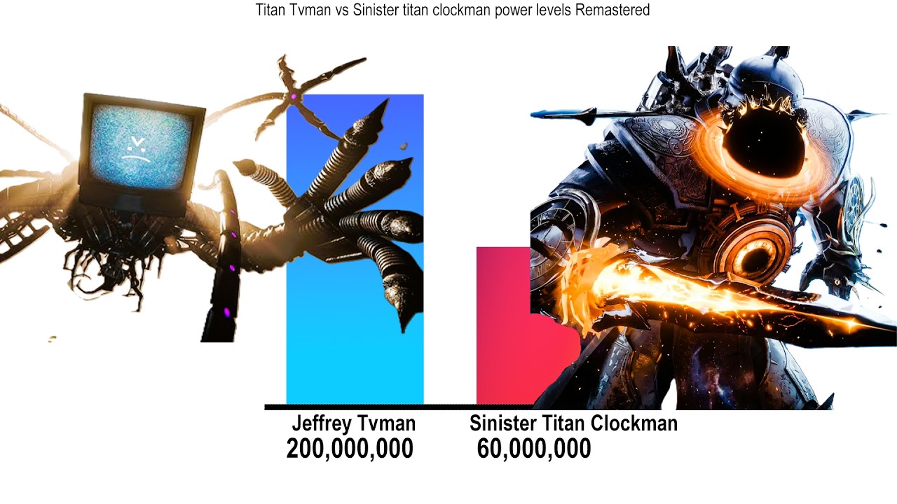 Titan Tvman vs sinister titan clockman power levels Remastered 66