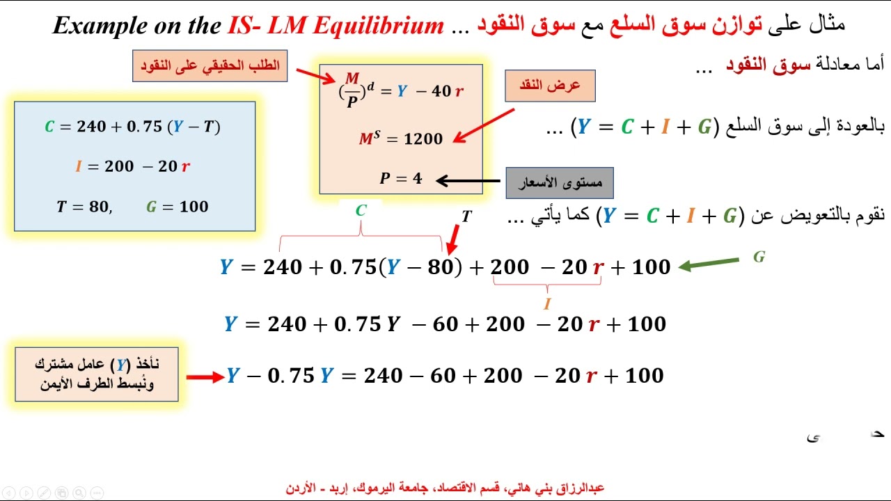 مثال على التوازن بين سوقي السلع والنقود ... IS - LM Equilibrium
